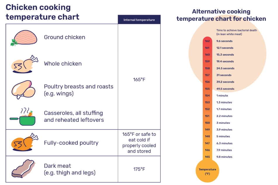 How long should chicken tenders be cooked at 400 degrees?